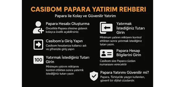 Casibom Papara Yatirim Nasil Yapilir?